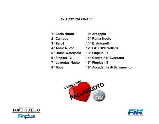 classifica finale